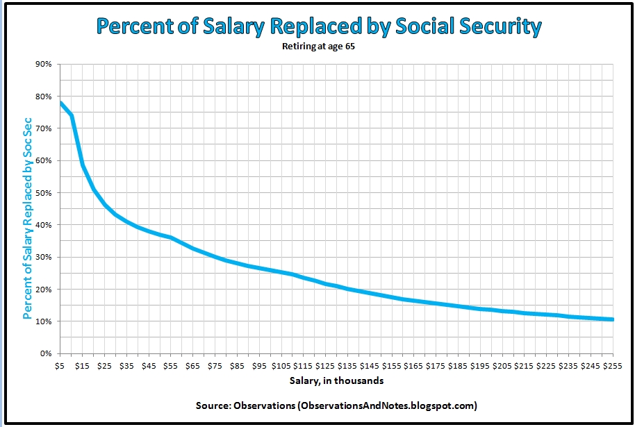 Ymca Sliding Fee Scale Chart