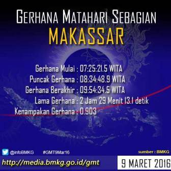 Info BMKG - Gerhana Matahari Sebagian Makassar Info BMKG - Gerhana Matahari Sebagian Makassar