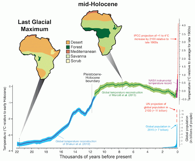 Past climate linked to mammal communities in Africa today