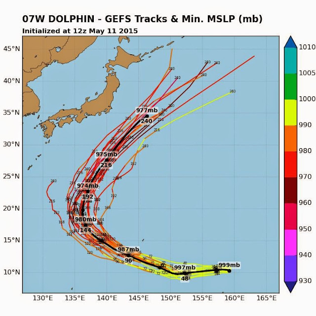 typhoon dolphin track gfs ensemble