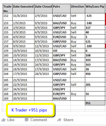 Singapore, Singapore Forex Training Events | Eventbrite