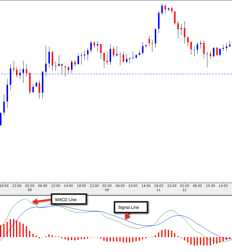 Forex how to trade breakouts