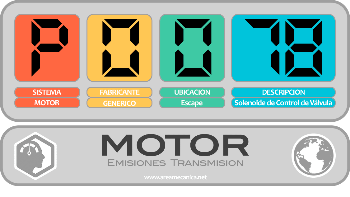 CODIGOS DE FALLA (P0000-P00FF) MOTOR | OBD2 | DTC