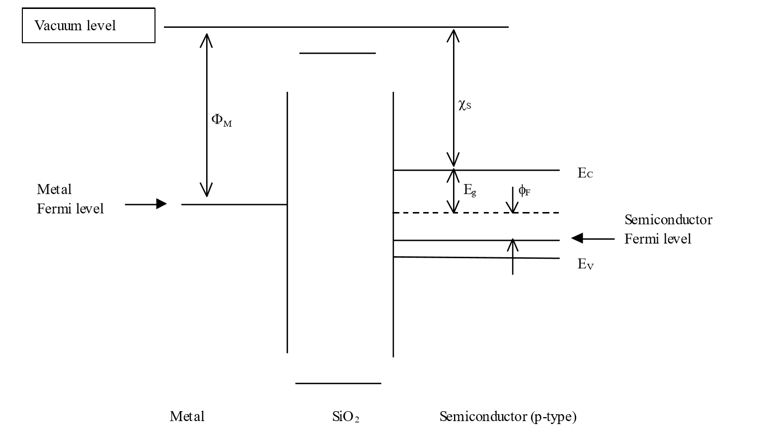 Work function. Энергетическая диаграмма диода шоттки. Work function of metal formula. Photon energy formula. Photon energy formula.