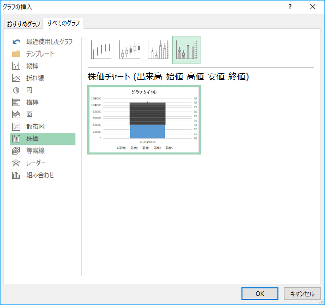 やれexcel やれgoogle スプレッドシート エクセルの株価チャートの横軸の日付が出ない時の日付の出し方 Excel