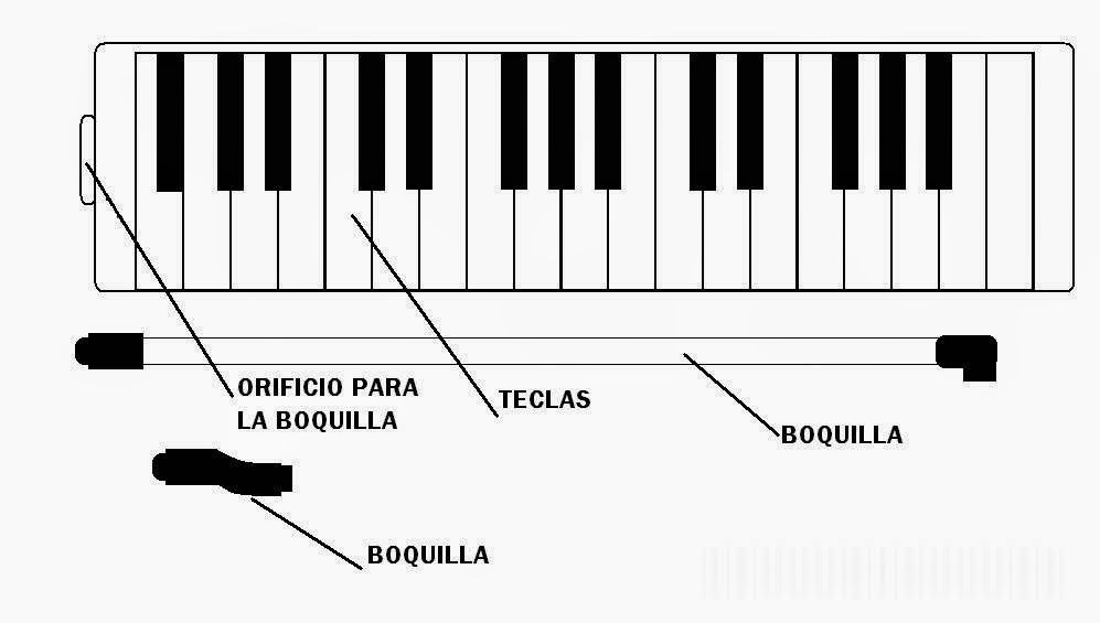 Reuniendo Letras Melódica II. Breve curso de melódica. Introductorio.