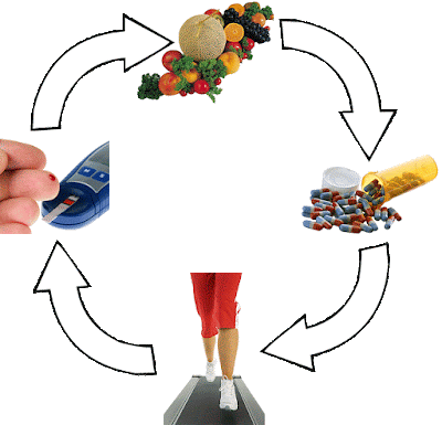 DIABETES DIET CREATE YOUR HEALTHY-EATING PLAN