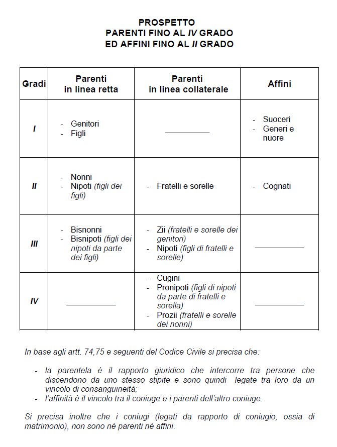 Daniele Saisi Blog Familiare convivente nelle