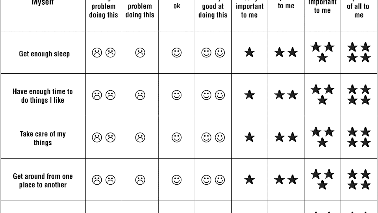 Vanderbilt ADHD diagnostic rating scale ADHD Choices