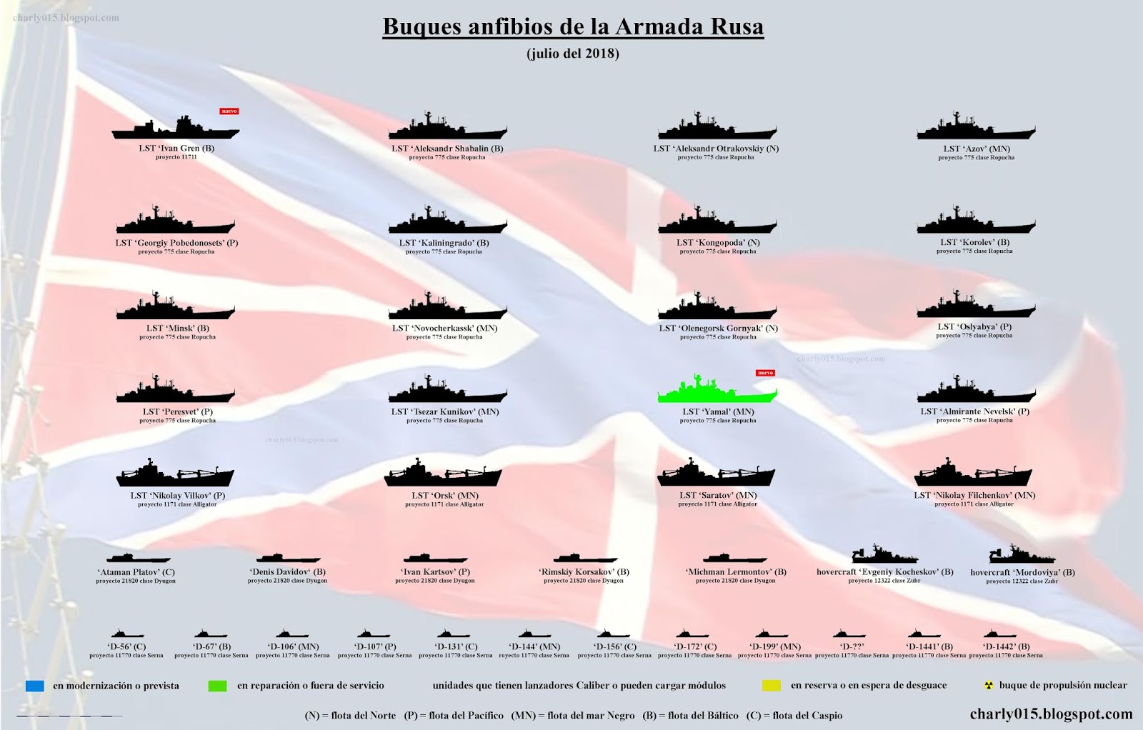 armada%2Brusa%2Bbuques%2B2018%2Bcorbetas%2BLST%2Bjulio.jpg