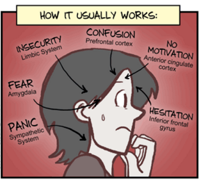 Online writing laboratory