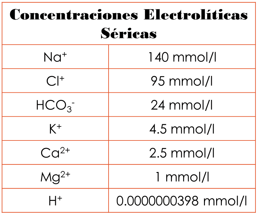 valores+normales+de+na+k+cl