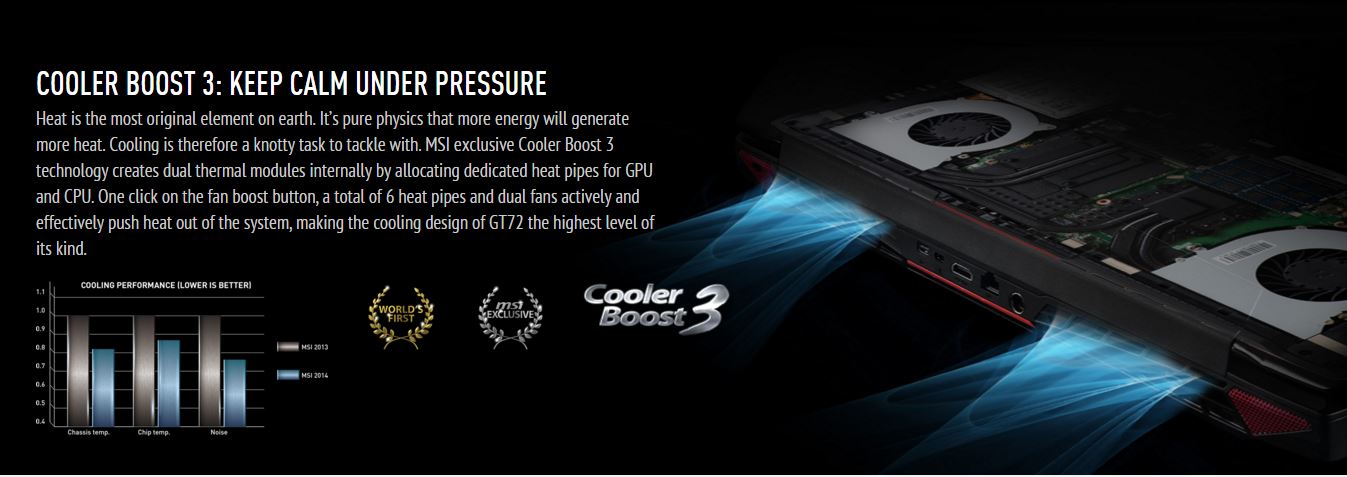 Msi game boost. Кулер буст. Cooler Boost MSI. Cooler Boost 30%. Как включить Cooler Boost на ноутбуках MSI.
