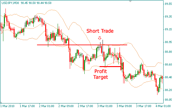 Super reversal trading system