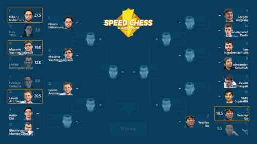 Le tableau du Speed Chess 2018 Le tableau du Speed Chess 2018