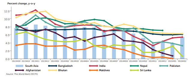 Chart Attribute:  All countries in South Asia experienced a Deceleration in Inflation