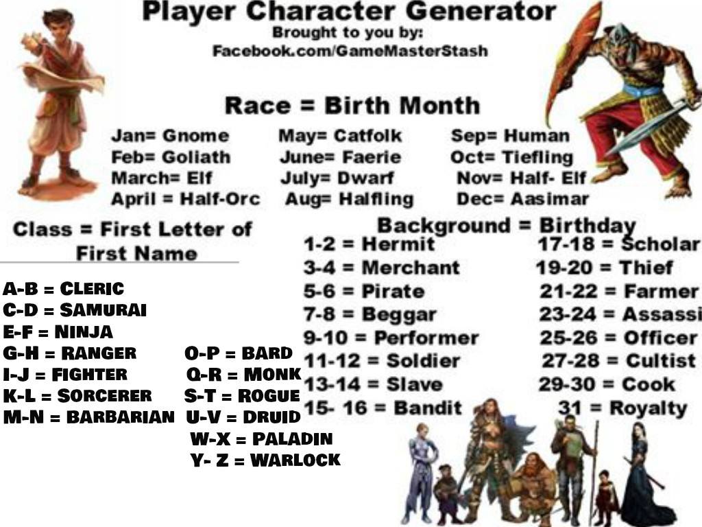oldsarges wargame and model blog who to create a pathfinder age chart