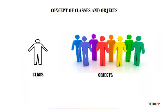 C++ Classes and Objects - TECHCPP