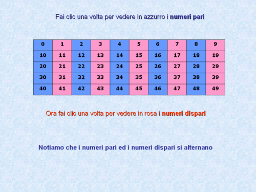 Numeri Dispari Da 1 A 1000 Verifiche matematica scuola primaria: Numeri pari e dispari