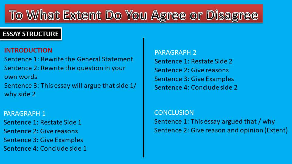 Ielts opinion essay structure. Essay to what extent. Essay to what extent. Agree or disagree task 2. Ielts essay agree or disagree.