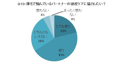 依存性のない抗うつ薬はどれですか?