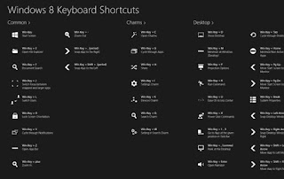 winscp shortcut keys