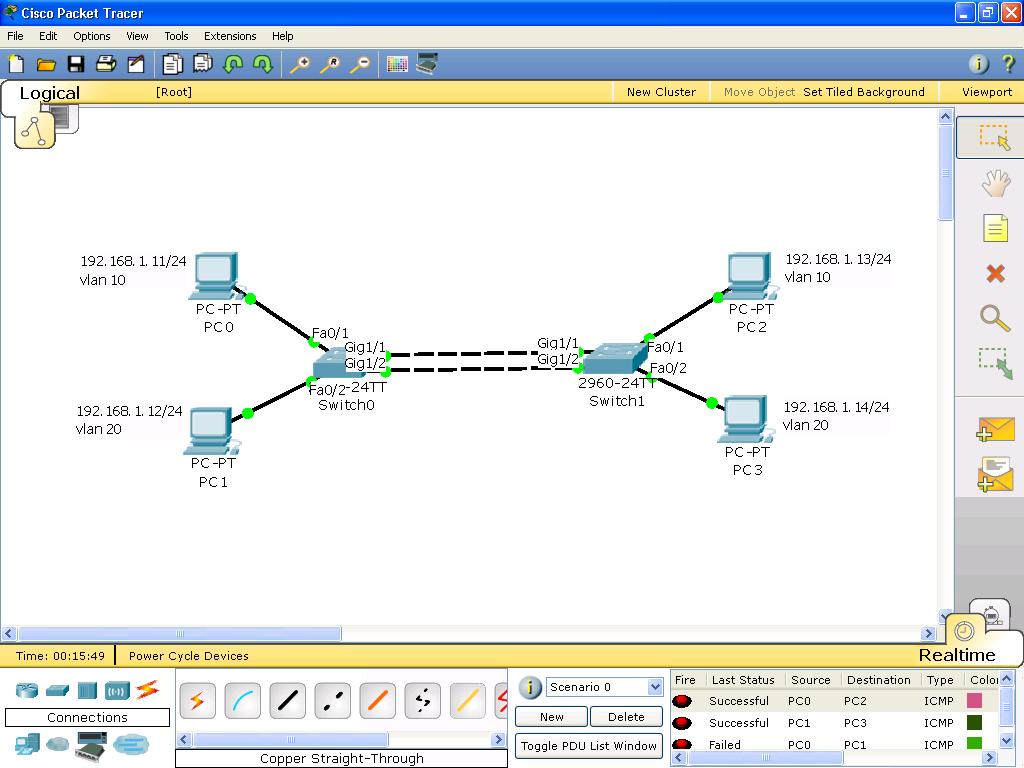 IN SPACE Switching CISCO VLAN ETHERCHANNEL