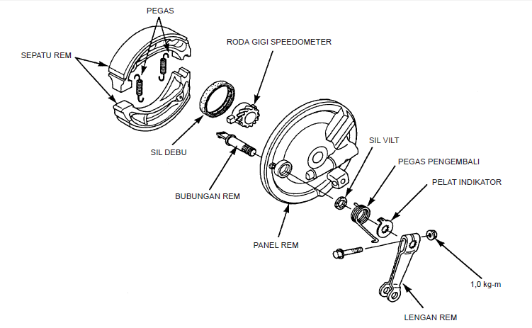 DUNIA OTOMOTIF: sistem rem tromol sepeda motor