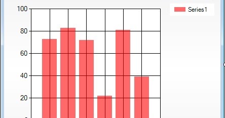 vb net chart example with values from mysql database vb net chart example