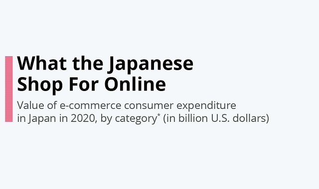 Online shopping trends in Japan
