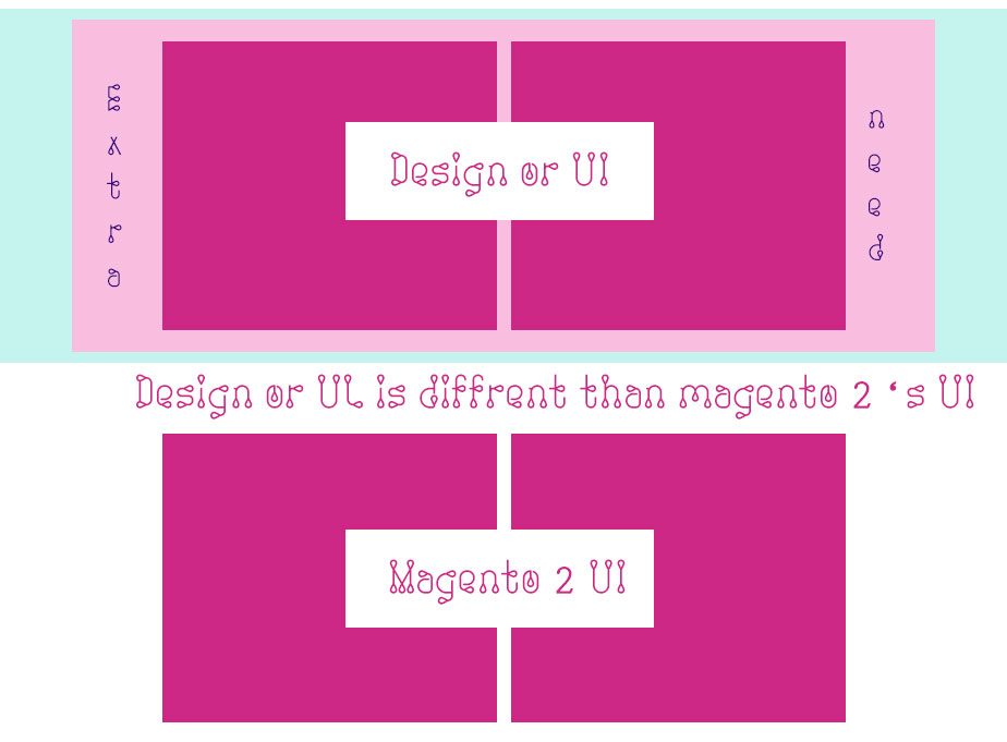 how to add custom tag in Magento 2 using xml file
