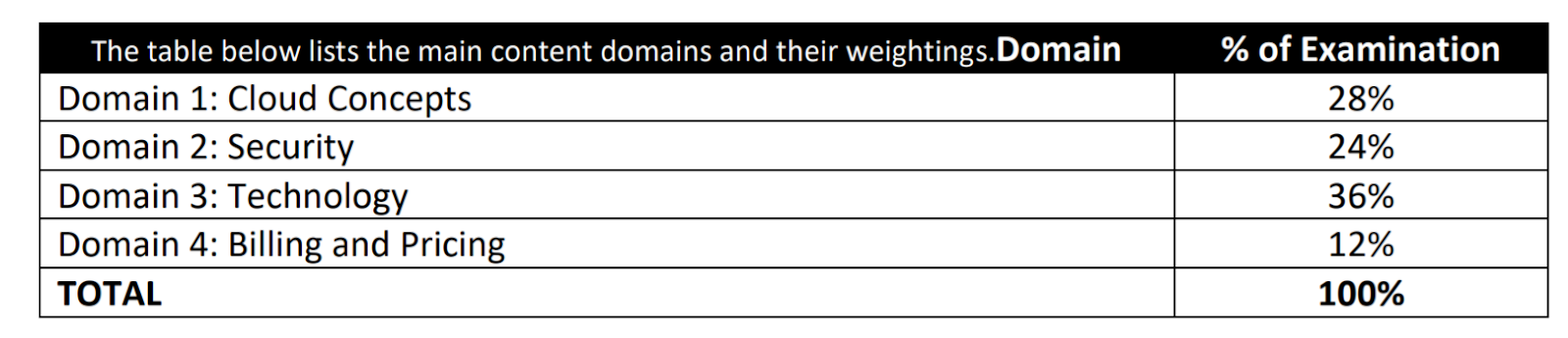 Define domain. Define domain
