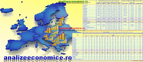 Cum a evoluat PIB-ul pe locuitor nominal și în prețuri comparabile din România față de celelalte state ex-comuniste