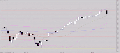 Sommet tour très court terme