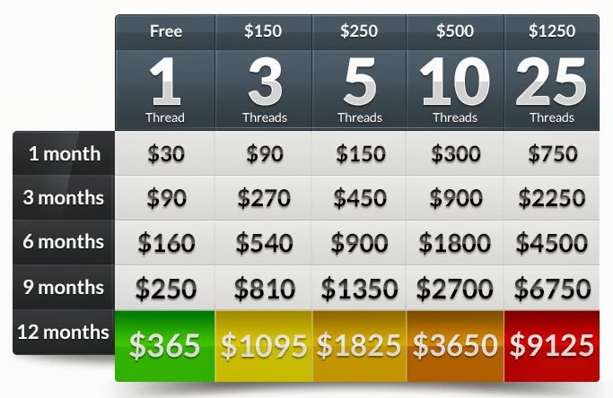 Make money with Computer by Renting Idle CPU Power | All About Money