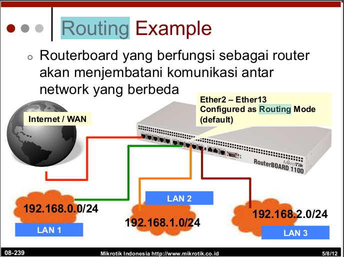 Routing instances. Routing instances