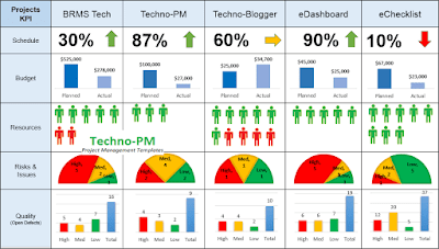 Project Dashboard for Multiple Projects project dashboard for multiple projects, dashboard for multiple project tracking