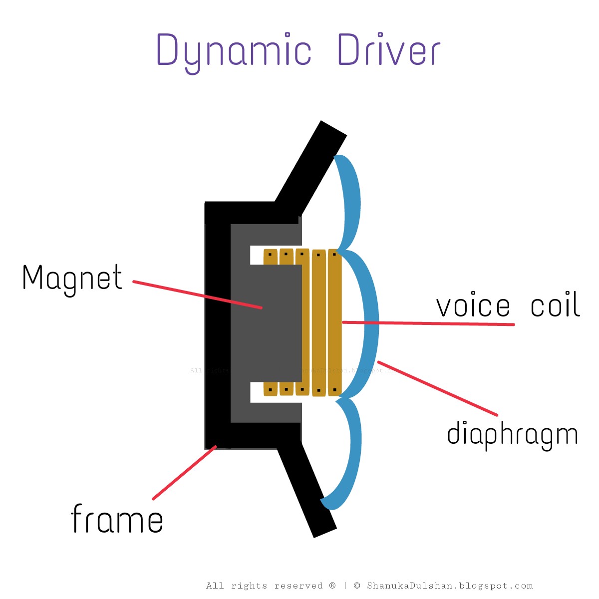 HeadPhone එකක් ගන්න කලින්? [How to choose a better headphone ...