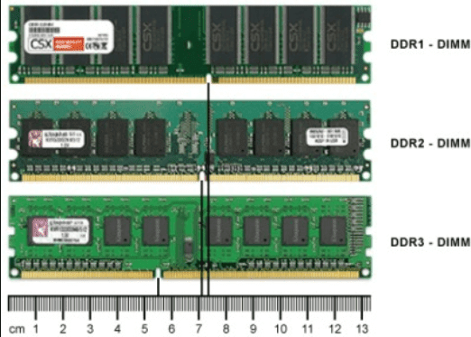 Jenis Memory RAM DDR Mengenal Komputer jenis-memory-ram-ddr-mengenal-komputer