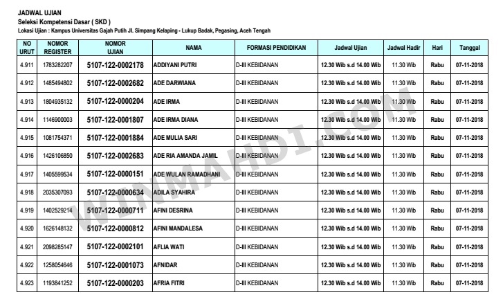 Jadwal Ujian CAT SKD CPNS Aceh Tengah