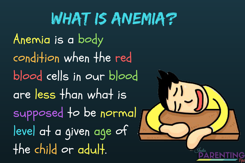 Anemia & your child Myths, Symptoms & Prevention from Anemia India