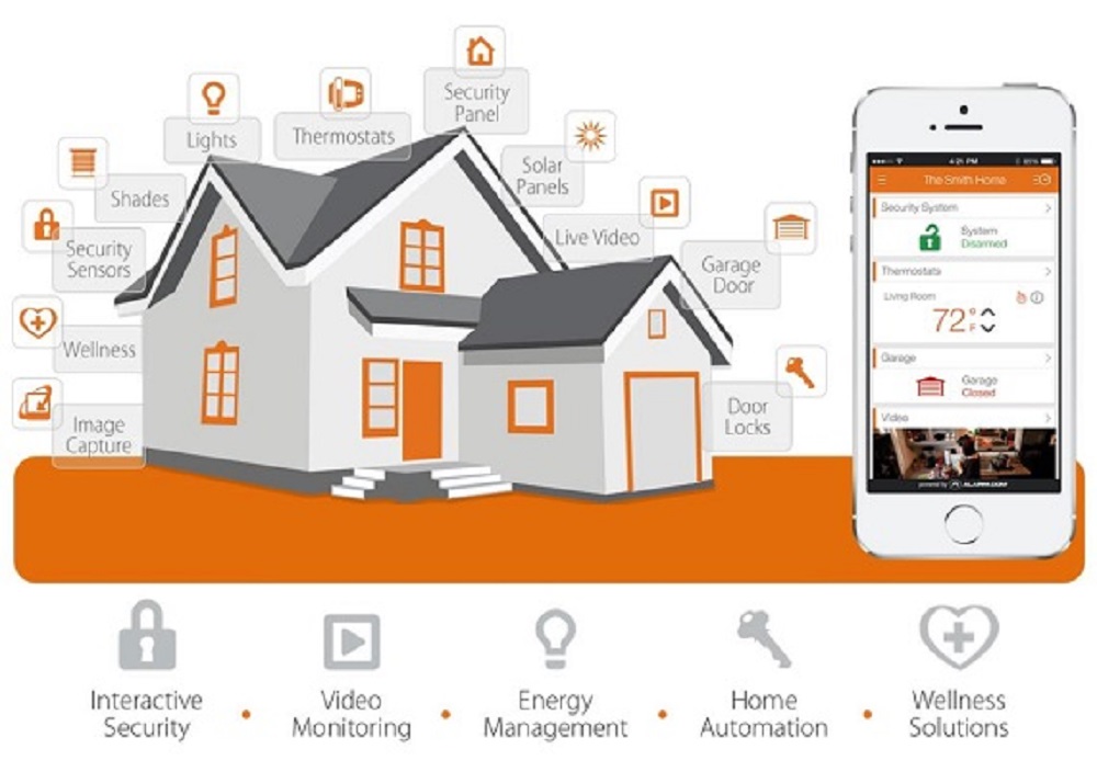 Why Do You Install Home Security Systems? OZ Information Hub