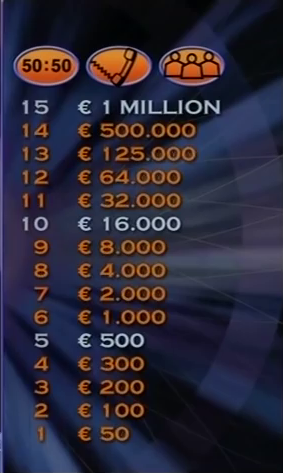 Wer Wird Millionär Gewinnstufen Wer Wird Millionär Gewinnstufen