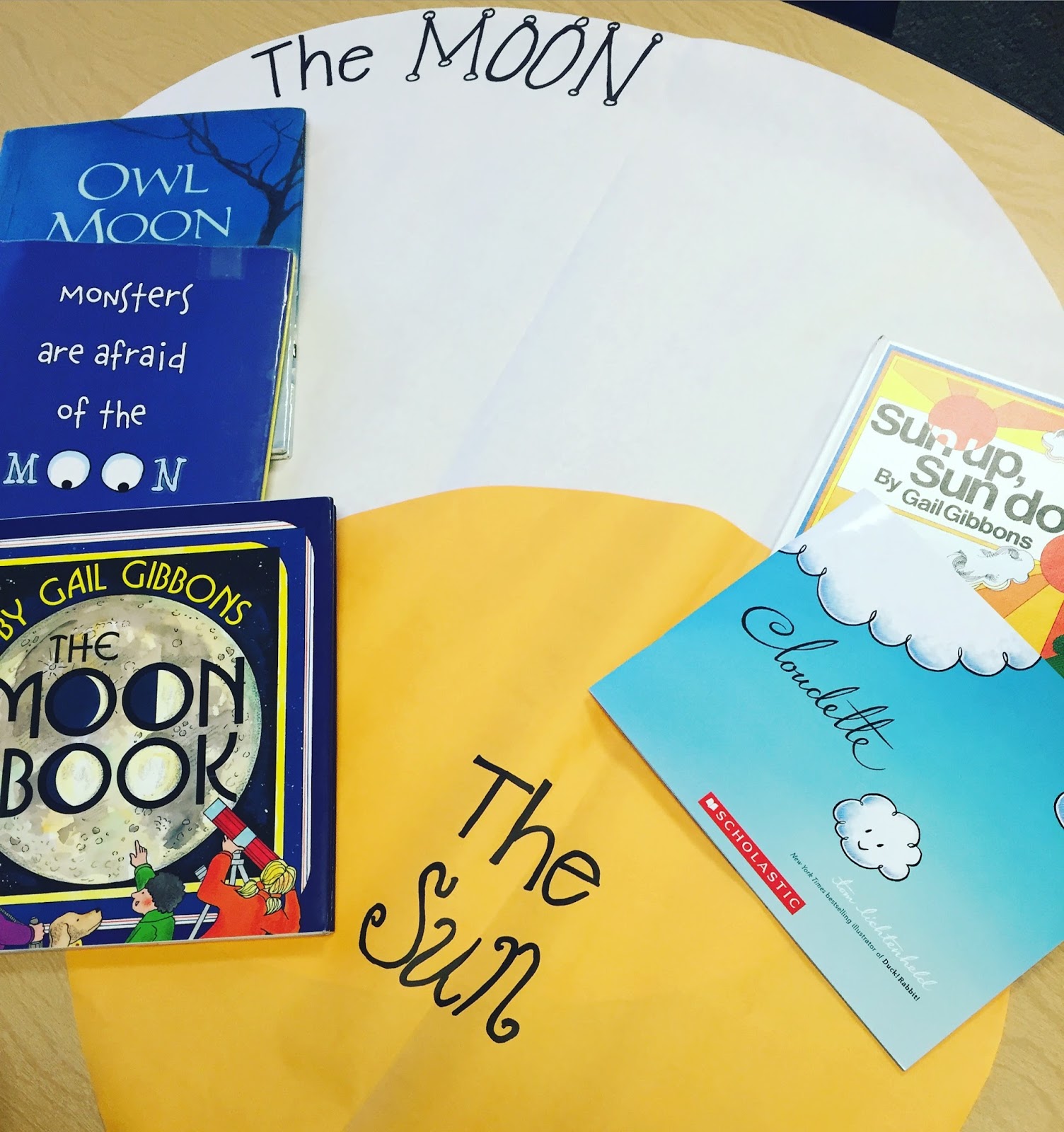 For the Love of First Grade: February 2016