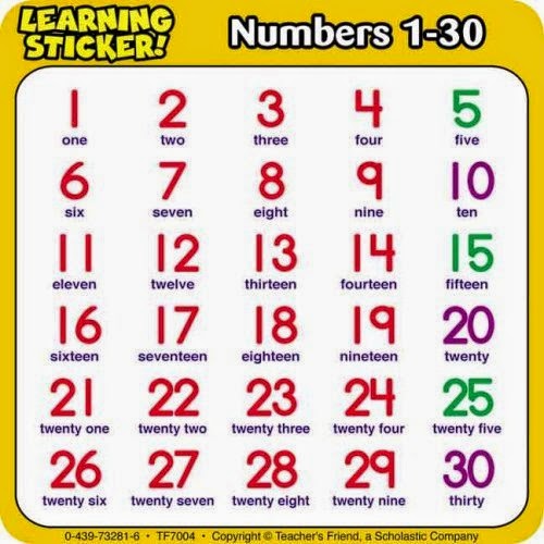 tiernos-english-corner-learn-the-numbers-in-order-to-tell-the-time