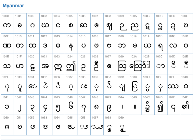 myanmar unicode font viewer apk