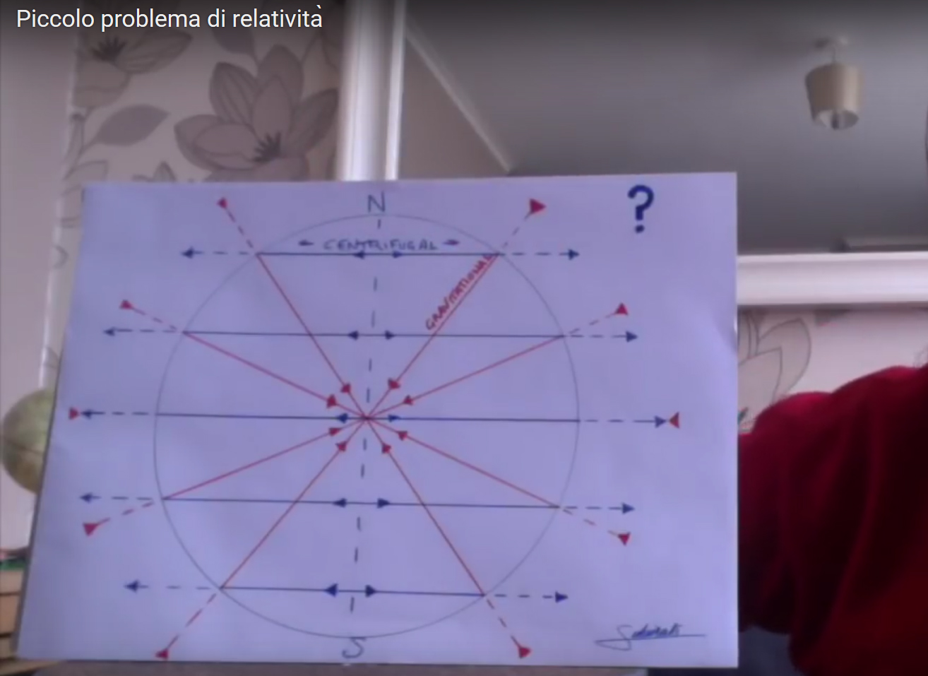 Lillusione della terra piatta the flat earth delusion : gennaio 2018 Piccoli modelli della terra