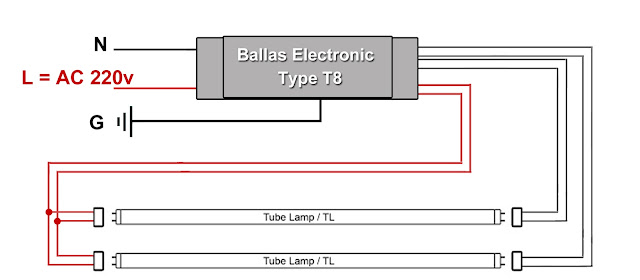 Double Tube Lamp (fluorescent) dengan 1 Ballas Elektronik T8 Double Tube Lamp (fluorescent) dengan 1 Ballas Elektronik T8