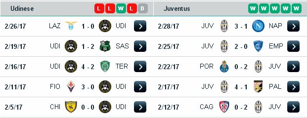 Soi kèo asianbookie Udinese vs Juventus (21h ngày 5/3/2017) Udinese3