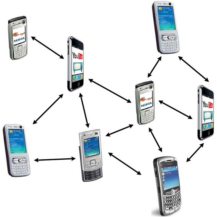 Телефоны сеть апрель. Manet (mobile ad hoc Networks). Сотовый телефон с радио. Телефон сеть. Киско мобильный телефон.